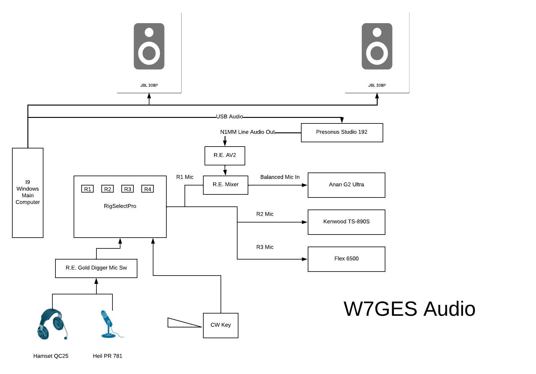 W7GES Audio System Diagram